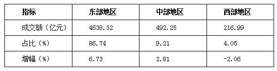 數(shù)據(jù) | 2019年上半年紡織服裝專業(yè)市場運(yùn)行分析