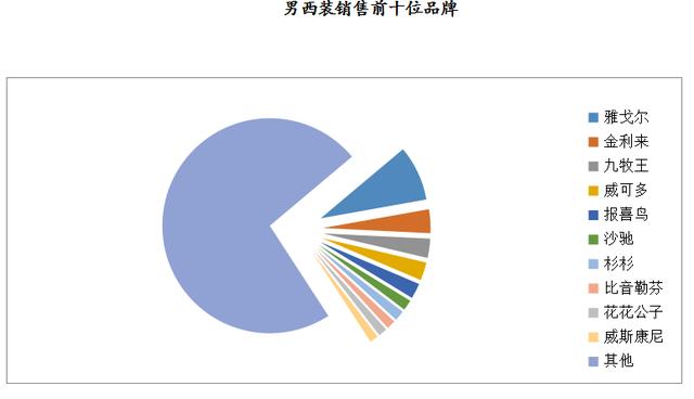 數(shù)說 | 2019年8月大型零售企業(yè)服裝零售價格同比下降4.2%，零售量額增速同步回暖