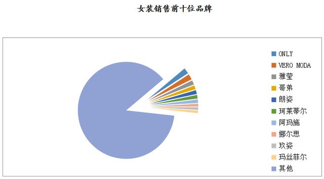 數(shù)說 | 2019年8月大型零售企業(yè)服裝零售價格同比下降4.2%，零售量額增速同步回暖