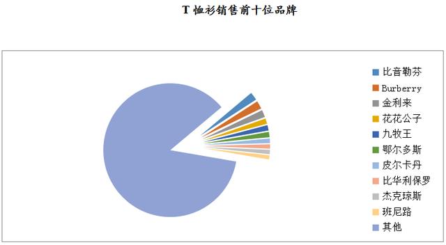 數(shù)說 | 2019年8月大型零售企業(yè)服裝零售價格同比下降4.2%，零售量額增速同步回暖