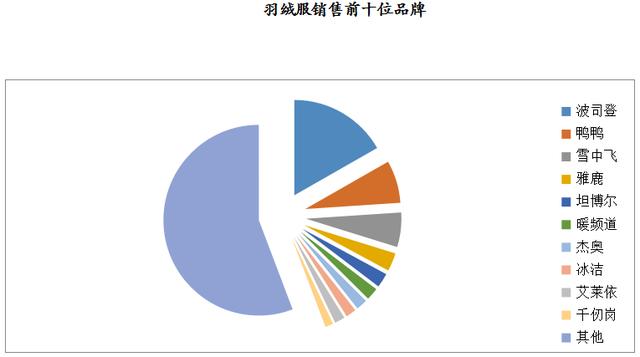 數(shù)說 | 2019年8月大型零售企業(yè)服裝零售價格同比下降4.2%，零售量額增速同步回暖