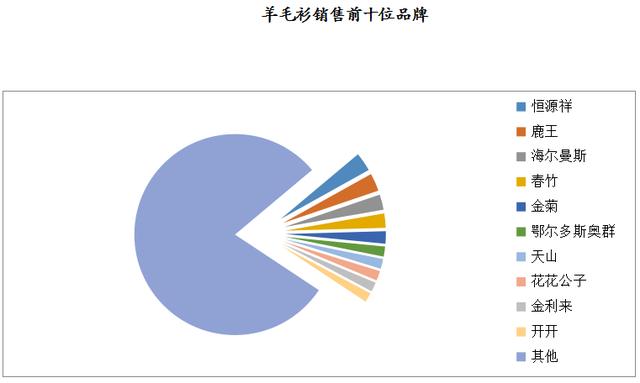 數(shù)說 | 2019年8月大型零售企業(yè)服裝零售價格同比下降4.2%，零售量額增速同步回暖