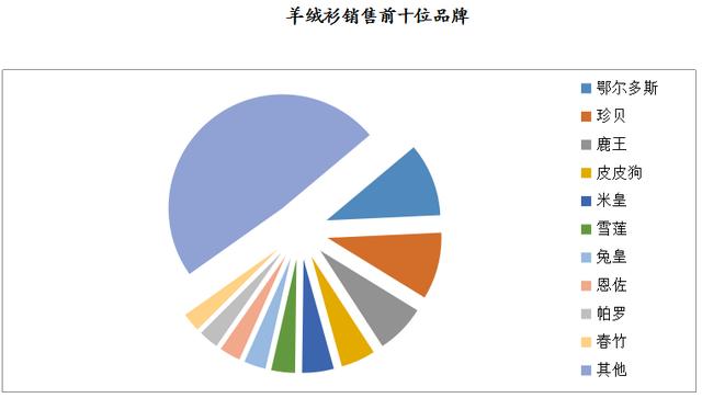 數(shù)說 | 2019年8月大型零售企業(yè)服裝零售價格同比下降4.2%，零售量額增速同步回暖