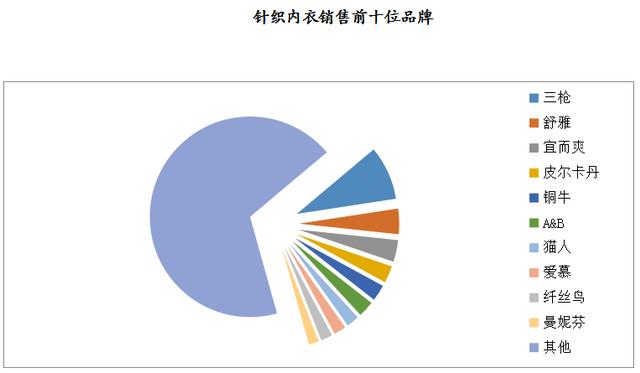 數(shù)說 | 2019年8月大型零售企業(yè)服裝零售價格同比下降4.2%，零售量額增速同步回暖