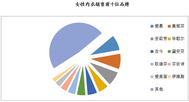 數(shù)說 | 2019年8月大型零售企業(yè)服裝零售價格同比下降4.2%，零售量額增速同步回暖