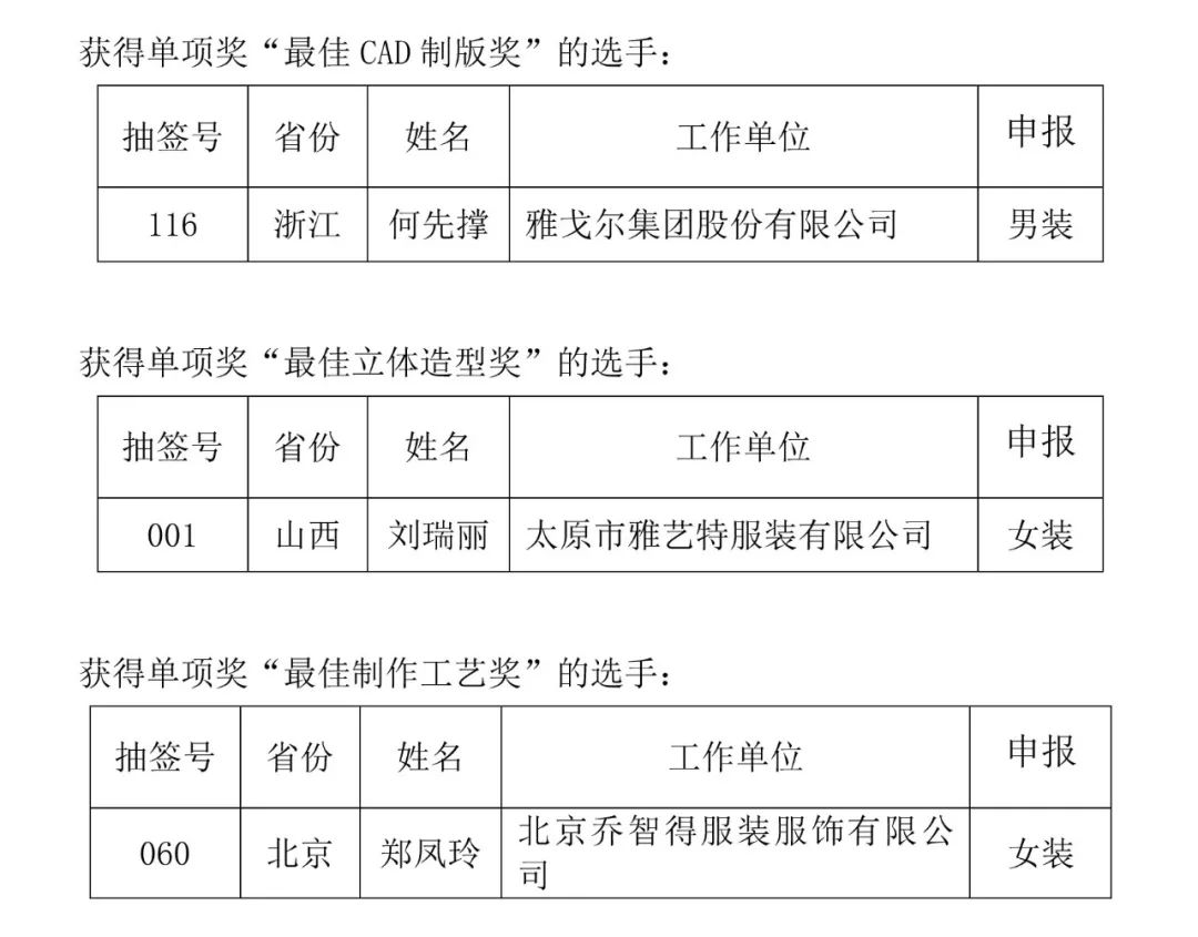 富怡?第五屆全國(guó)十佳服裝制版師大賽決賽舉辦