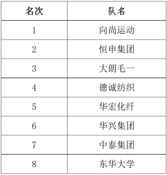 熱點｜完美收官！第一屆全國紡織行業(yè)籃球聯(lián)賽上演巔峰之夜