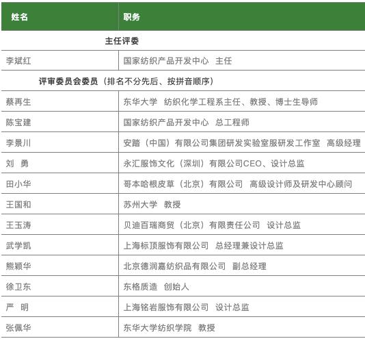 聚焦 | 讓生態(tài)文明之路行穩(wěn)致遠(yuǎn)！“2019第三屆中國(guó)生態(tài)環(huán)保面料設(shè)計(jì)大賽評(píng)審會(huì)”于盛澤圓滿舉行